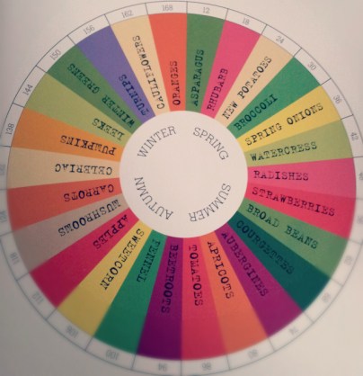 tom hunt ingredients