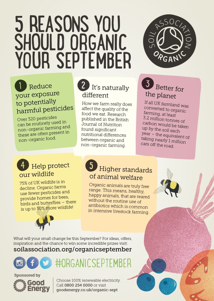 soil-association-os-a6-postcard-5-reasons-2016-rgb3-2